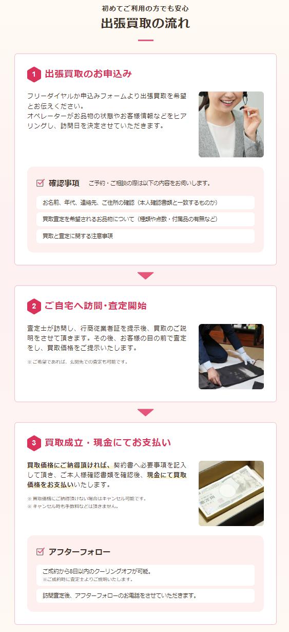 出張買取の申込み、訪問査定、買取成立と支払いまでの流れ
